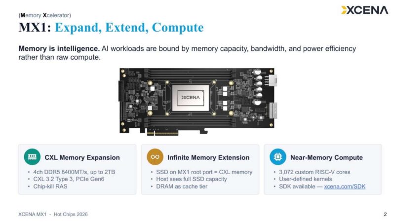 Hot Chips 2026 XCENA MX1 CXL Slide 2 (Memory Xcelerator)