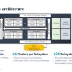 Hot Chips 2026 XCENA MX1 CXL Slide 3 MX1 system architecture