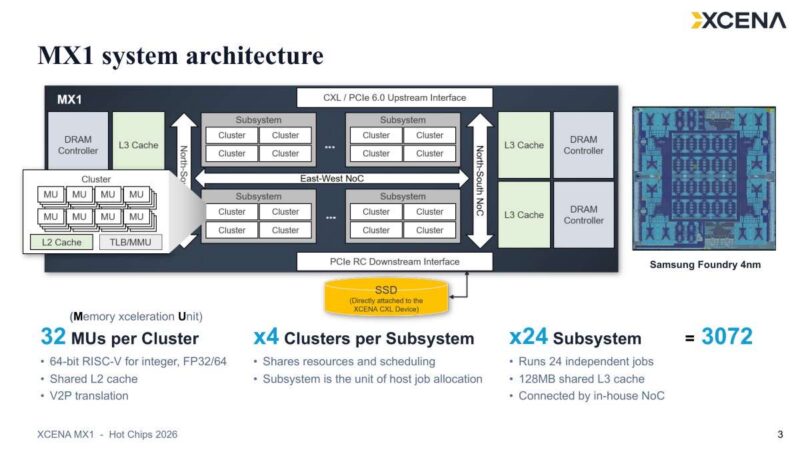 Hot Chips 2026 XCENA MX1 CXL Slide 3 MX1 system architecture