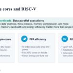 Hot Chips 2026 XCENA MX1 CXL Slide 4 Many simple cores and RISC-V
