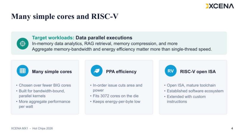 Hot Chips 2026 XCENA MX1 CXL Slide 4 Many simple cores and RISC-V