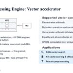 Hot Chips 2026 XCENA MX1 CXL Slide 5 Vector Processing Engine: Vector accelerator