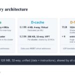 Hot Chips 2026 XCENA MX1 CXL Slide 6 MX1 memory architecture