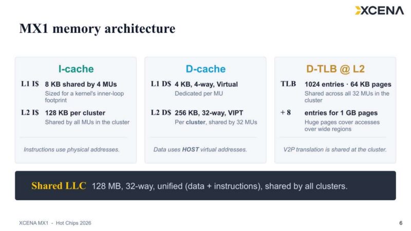 Hot Chips 2026 XCENA MX1 CXL Slide 6 MX1 memory architecture