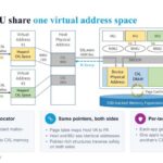 Hot Chips 2026 XCENA MX1 CXL Slide 7 Host and MU share one virtual address space
