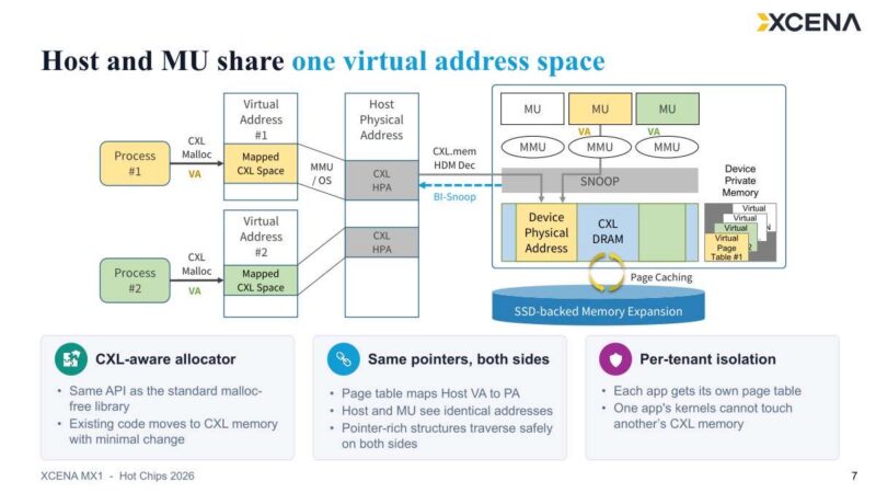 Hot Chips 2026 XCENA MX1 CXL Slide 7 Host and MU share one virtual address space