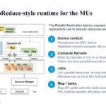 Hot Chips 2026 XCENA MX1 CXL Slide 8 PXL: a MapReduce-style runtime for the MUs