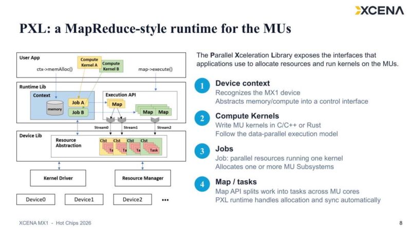 Hot Chips 2026 XCENA MX1 CXL Slide 8 PXL: a MapReduce-style runtime for the MUs