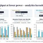 Hot Chips 2026 XCENA MX1 CXL Slide 9 More throughput at lower power – analytics kernels
