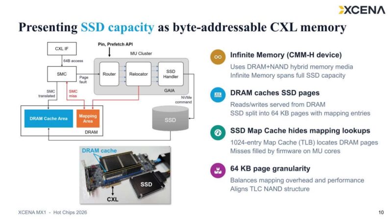 Hot Chips 2026 XCENA MX1 CXL Slide 10 Presenting SSD capacity as byte-addressable CXL memory