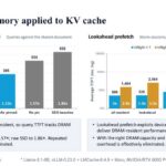 Hot Chips 2026 XCENA MX1 CXL Slide 11 Infinite Memory applied to KV cache