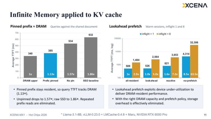 Hot Chips 2026 XCENA MX1 CXL Slide 11 Infinite Memory applied to KV cache