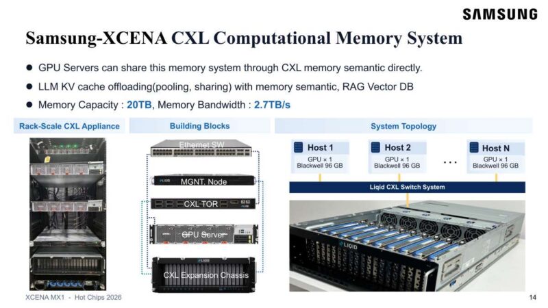 Hot Chips 2026 XCENA MX1 CXL Slide 14 Samsung-XCENA CXL Computational Memory System