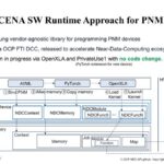 Hot Chips 2026 XCENA MX1 CXL Slide 15 Samsung-XCENA SW Runtime Approach for PNM: NDC API