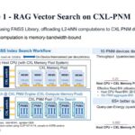 Hot Chips 2026 XCENA MX1 CXL Slide 16 AI Use Case 1 – RAG Vector Search on CXL-PNM