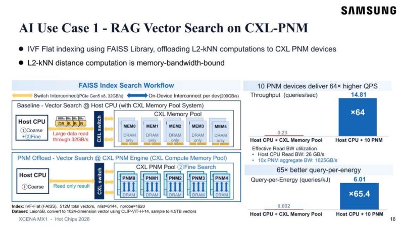 Hot Chips 2026 XCENA MX1 CXL Slide 16 AI Use Case 1 - RAG Vector Search on CXL-PNM