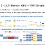Hot Chips 2026 XCENA MX1 CXL Slide 17 AI Use Case 2 – LLM Decode: GPU + PNM Hybrid Attention