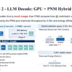 Hot Chips 2026 XCENA MX1 CXL Slide 18 AI Use Case 2 – LLM Decode: GPU + PNM Hybrid Attention