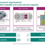 Infineon Microcontroller compute requirements: