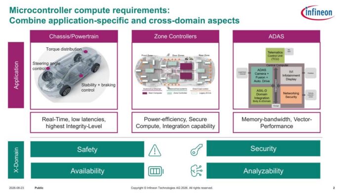 Infineon Microcontroller compute requirements: Infineon Microcontroller compute requirements: