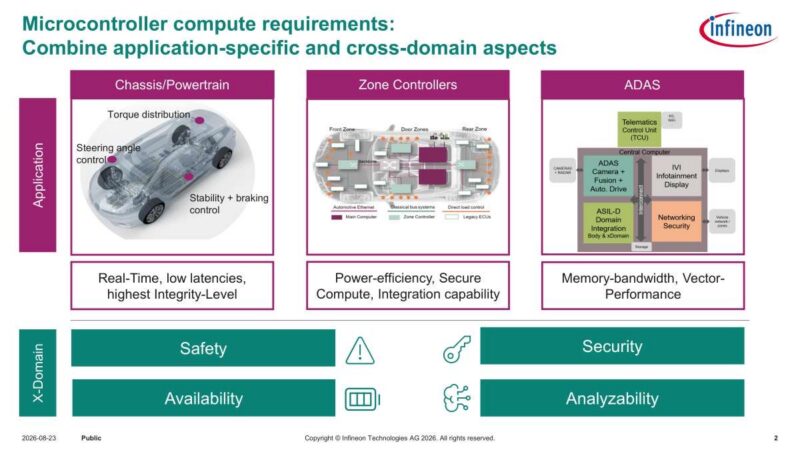 Infineon Microcontroller compute requirements: