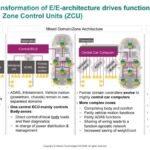 Infineon Architectural transformation of E/E-architecture drives functional
