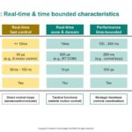 Infineon E/E-architecture: Real-time & time bounded characteristics