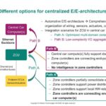 Infineon Consolidation: Different options for centralized E/E-architectures