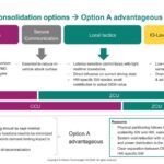 Infineon Discussion of consolidation options → Option A advantageous