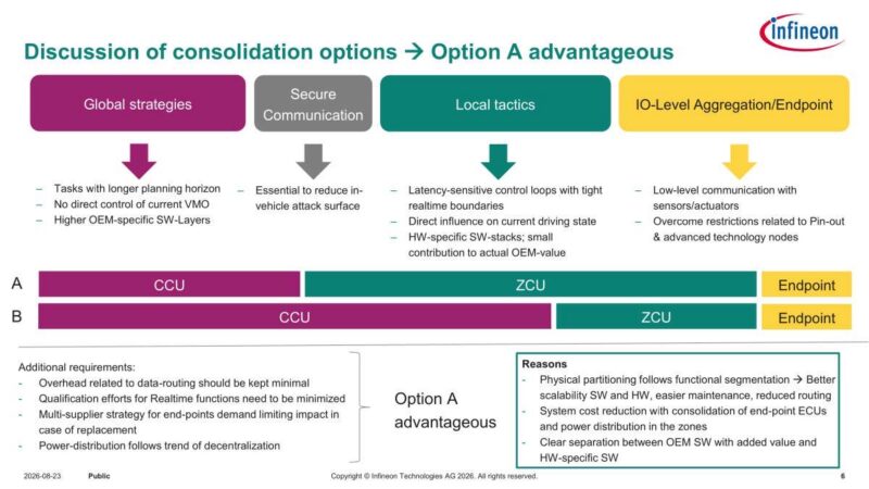 Infineon Discussion of consolidation options → Option A advantageous