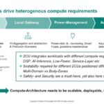 Infineon Zonal Use-Cases drive heterogenous compute requirements