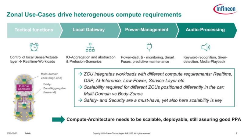 Infineon Zonal Use-Cases drive heterogenous compute requirements