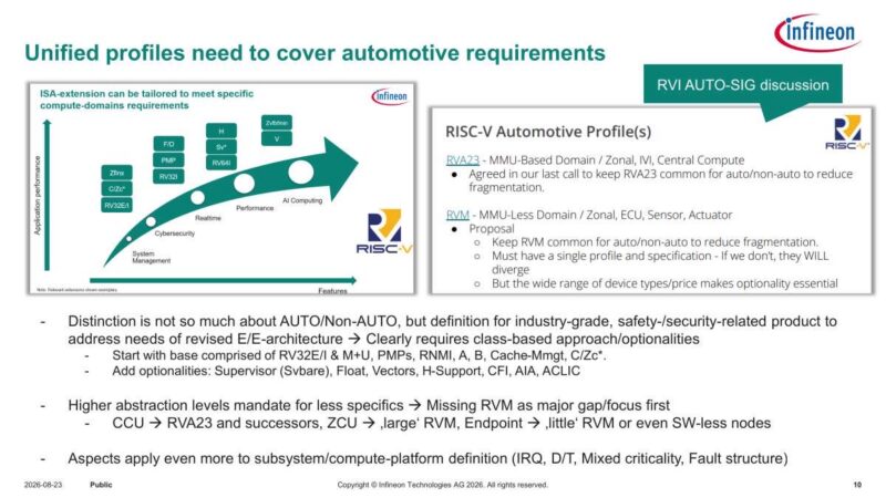 Infineon Unified profiles need to cover automotive requirements