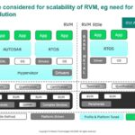 Infineon SW-Stacks to be considered for scalability of RVM, eg need for