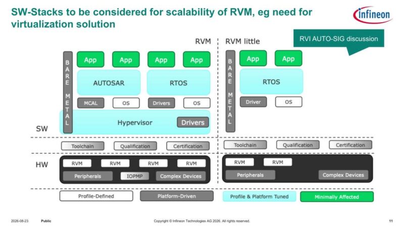Infineon SW-Stacks to be considered for scalability of RVM, eg need for