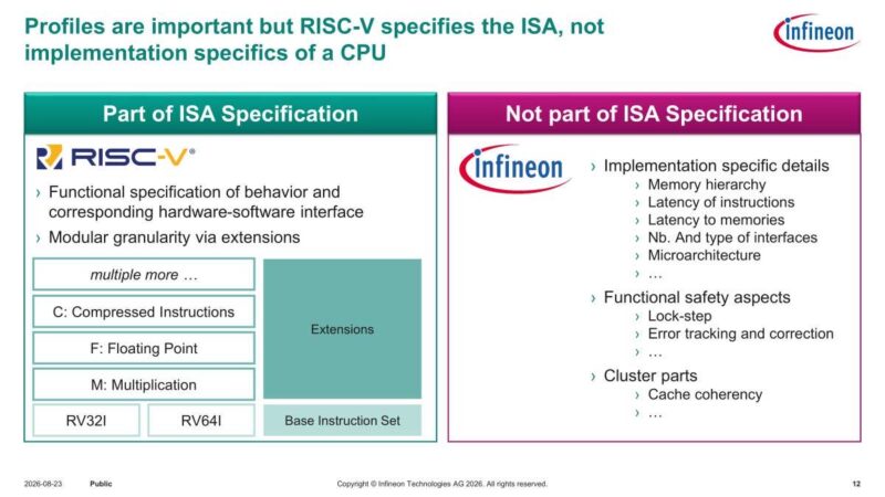 Infineon Profiles are important but RISC-V specifies the ISA, not