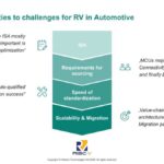 Infineon From opportunities to challenges for RV in Automotive
