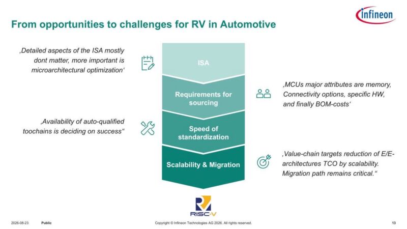 Infineon From opportunities to challenges for RV in Automotive