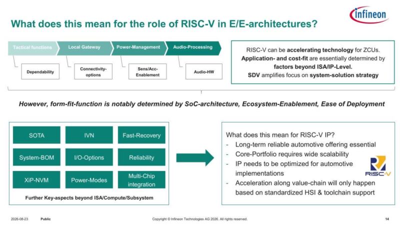 Infineon What does this mean for the role of RISC-V in E/E-architectures?