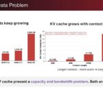 d-Matrix The Growing Data Problem