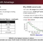 d-Matrix SRAM: Bandwidth Advantage