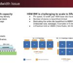 d-Matrix HBM: The Bandwidth Issue