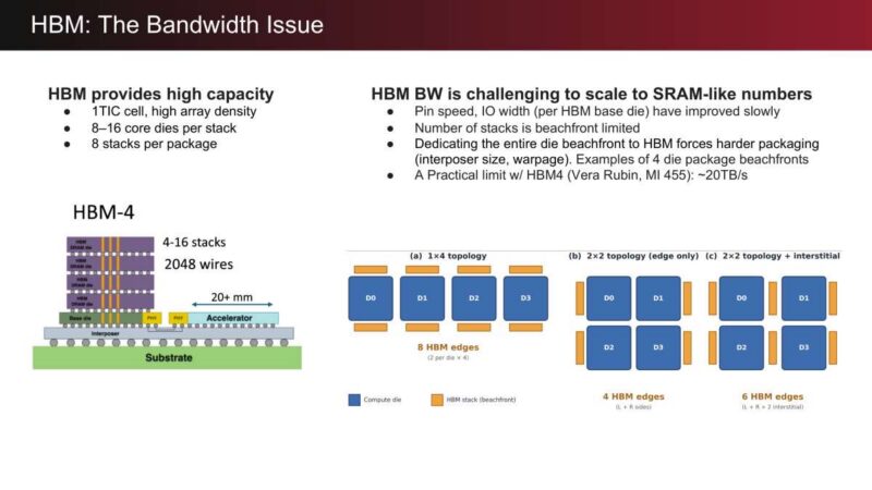 d-Matrix HBM: The Bandwidth Issue