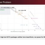 d-Matrix HBM: The Power Problem