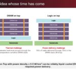 d-Matrix 3D-DRAM: An idea whose time has come