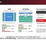 d-Matrix Why 3D-DRAM?