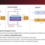d-Matrix LLM Inference