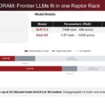 d-Matrix 1Hi 32GB 3D-DRAM: Frontier LLMs fit in one Raptor Rack