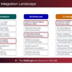 d-Matrix The 3D-DRAM Integration Landscape