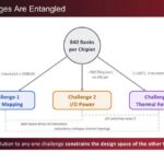d-Matrix These Challenges Are Entangled